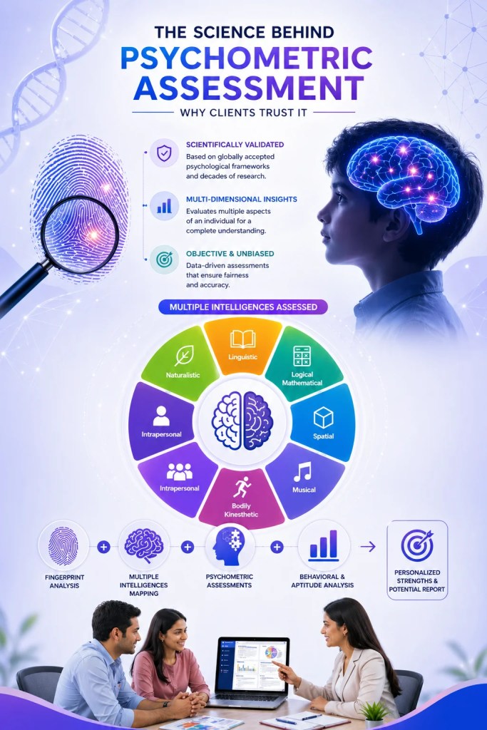 Psychometric Franchise in India | Start Career Business